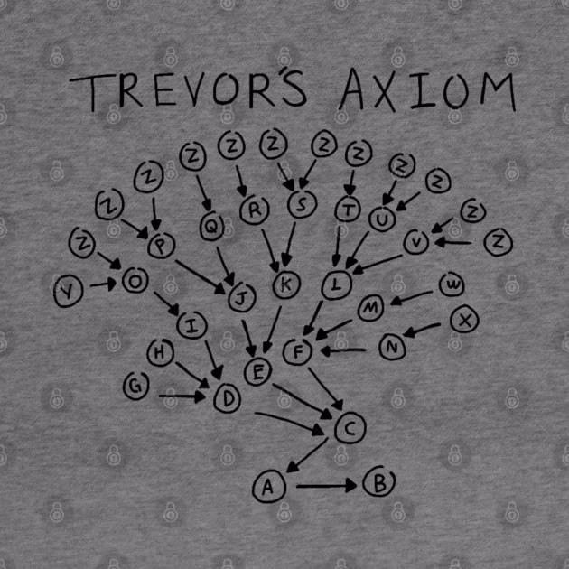 Trevor's Axiom by MrSaxon101